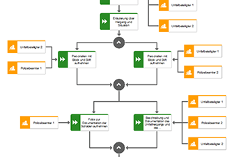 Saarland Police: Process integration to POLADIS Saarland Police: Interface to POLADIS