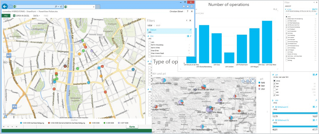 HybridForms: Business Intellligence