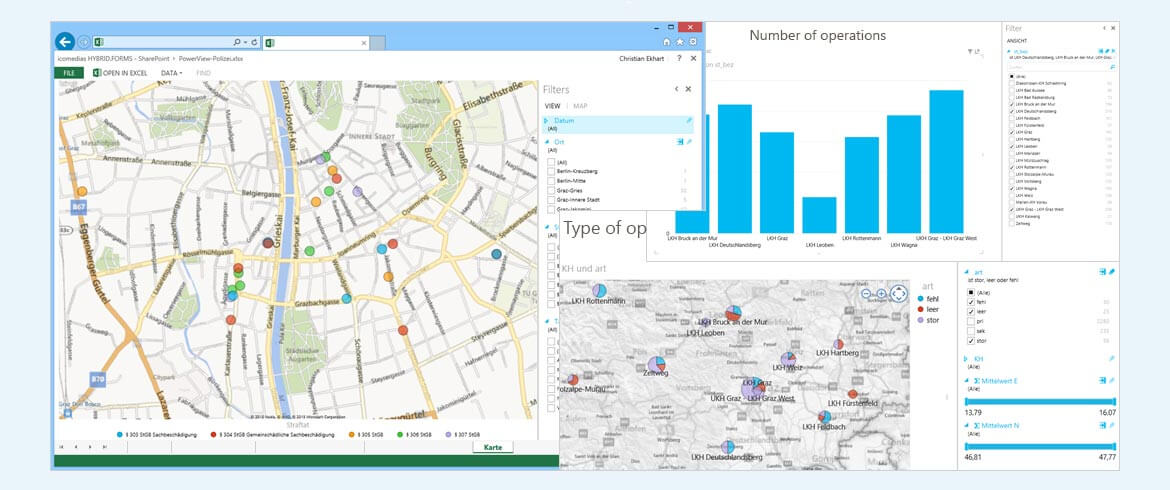 Analysis and Business Intelligence (BI)